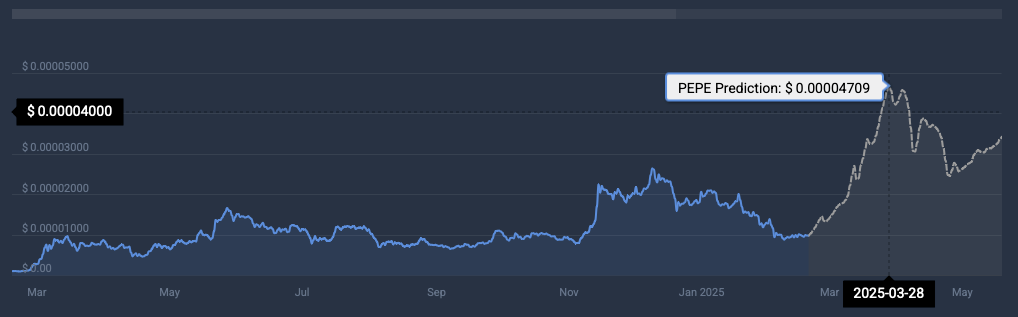 Pepe cryptocurrency price prediction